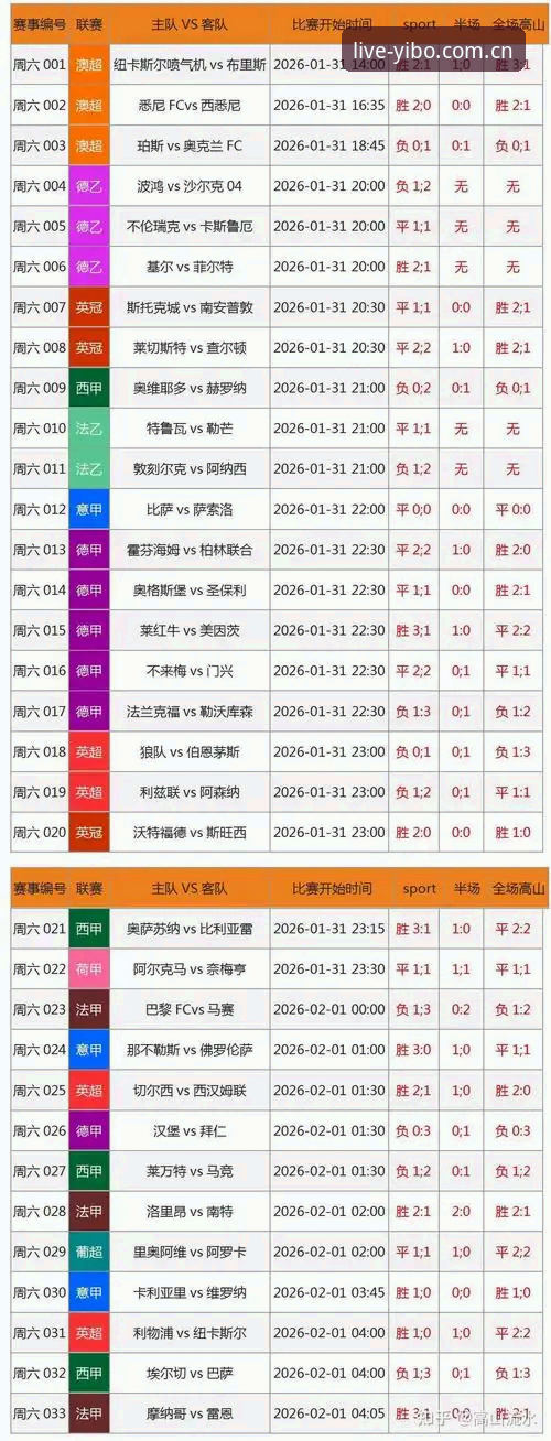 yibo亿博官网：亿博体育平台CN版足球赛事数据查询iOS版完整指南