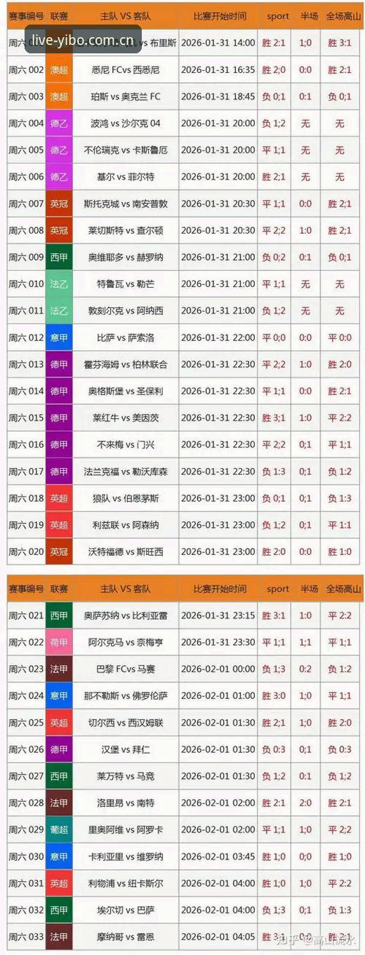 亿博体育平台CN版足球赛事数据查询深度解析：从“看比分”到“看门道”的跃迁